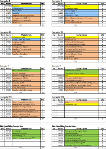 Jadwal Kuliah Semester Gasal 2017/2018