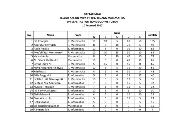 HASIL SELEKSI AWAL ON MIPA PT BIDANG MATEMATIKA